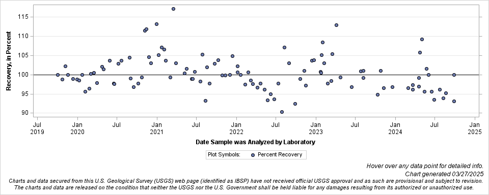 The SGPlot Procedure